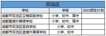 民办学校人才引进_引进民办优质学校经验材料_引进民办学校的好处