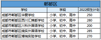 引进民办优质学校经验材料_民办学校人才引进_引进民办学校的好处