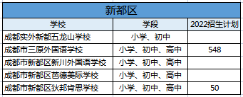 引进民办优质学校经验材料_民办学校人才引进_引进民办学校的好处