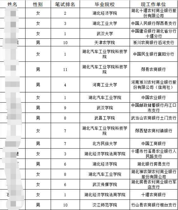 他们竟然放弃月薪过万的工作，选择考公务员？云南公务员真那么香？