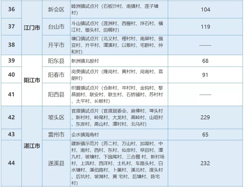 村庄借鉴优质规划经验材料_村庄借鉴优质规划经验做法_借鉴优质村庄规划经验