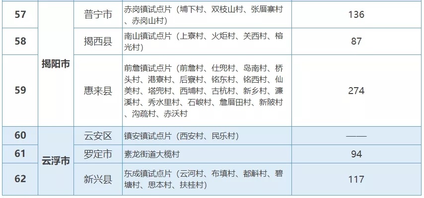 村庄借鉴优质规划经验做法_村庄借鉴优质规划经验材料_借鉴优质村庄规划经验