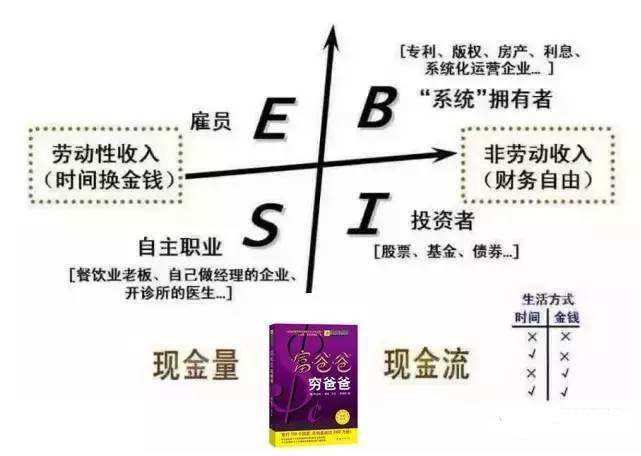 致富加盟_致富经.._投机致富