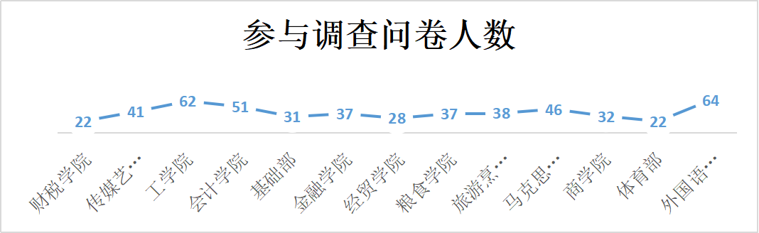 2021-2022学年第二学期线上期中教学检查总结及线上教学典型案例分享（三）