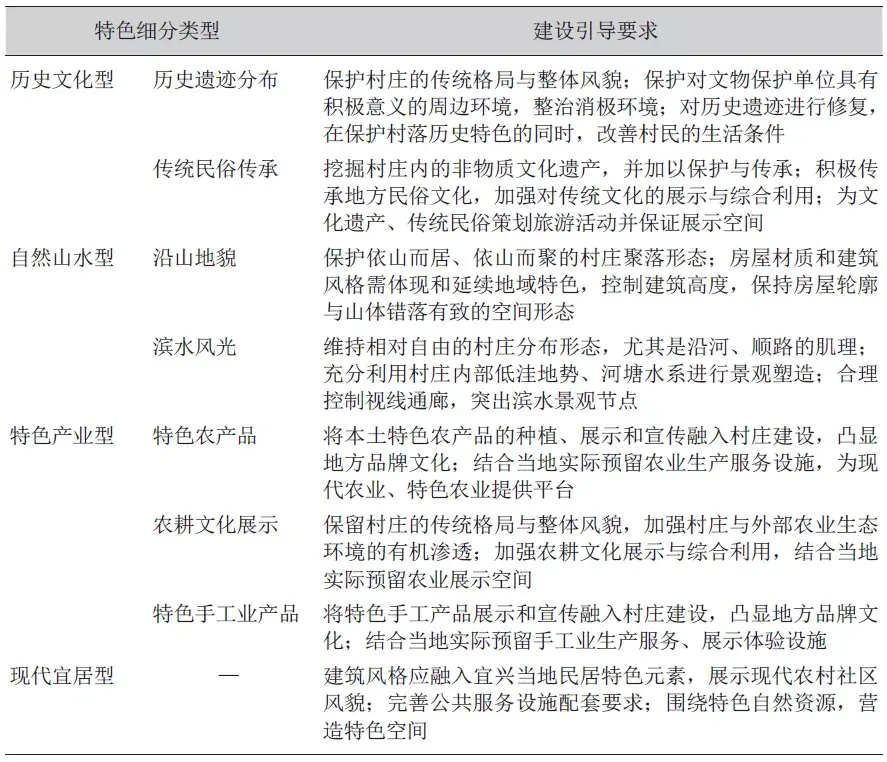 优秀村庄规划案例_借鉴优质村庄规划经验_村庄规划经验做法