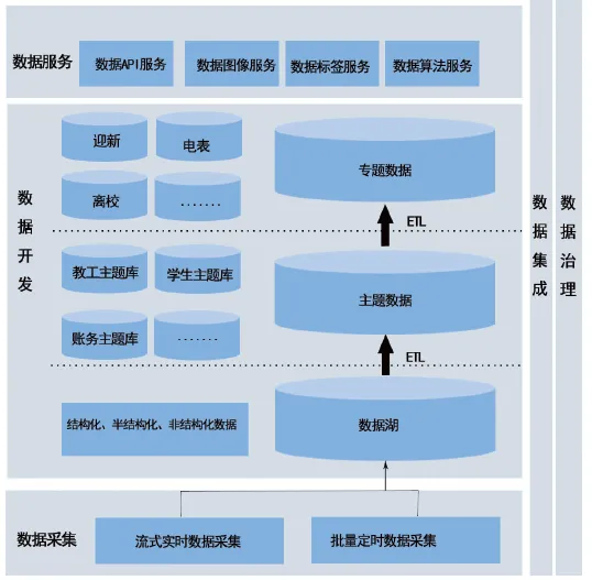 大数据优质经验案例_案例经验分享_典型经验案例