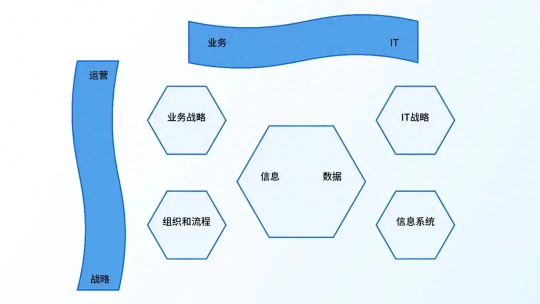 专家经验 | 一文讲透企业如何从0到1实施数据治理！