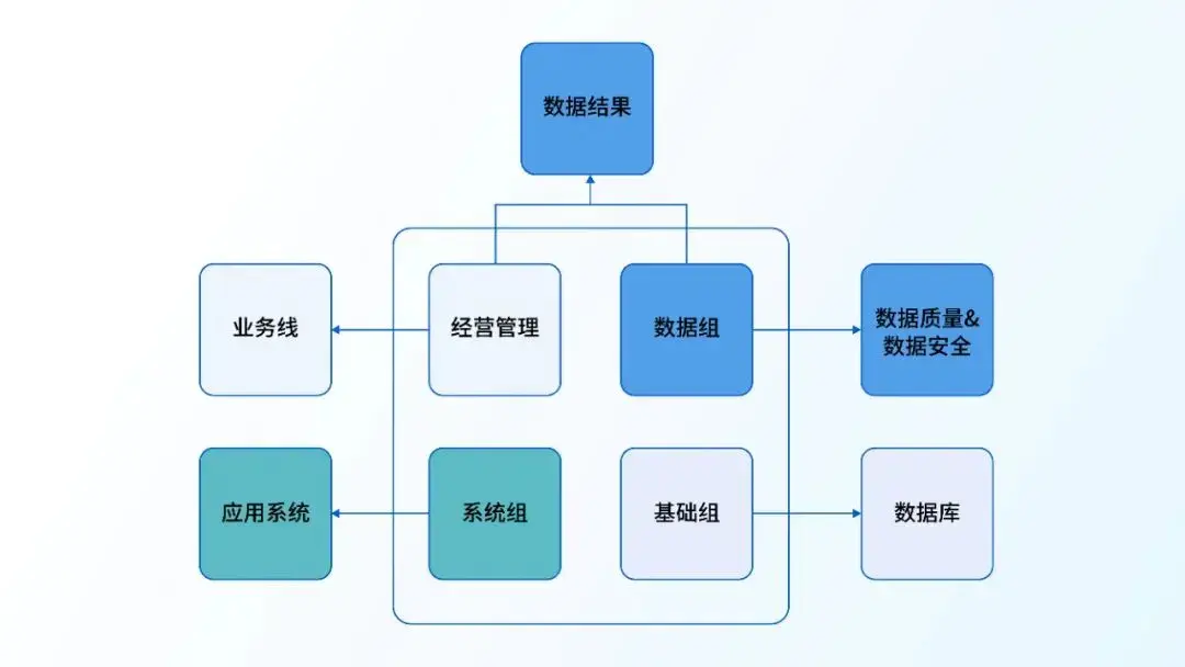 大数据优质经验介绍_经验和数据哪个重要_经验数据是什么意思