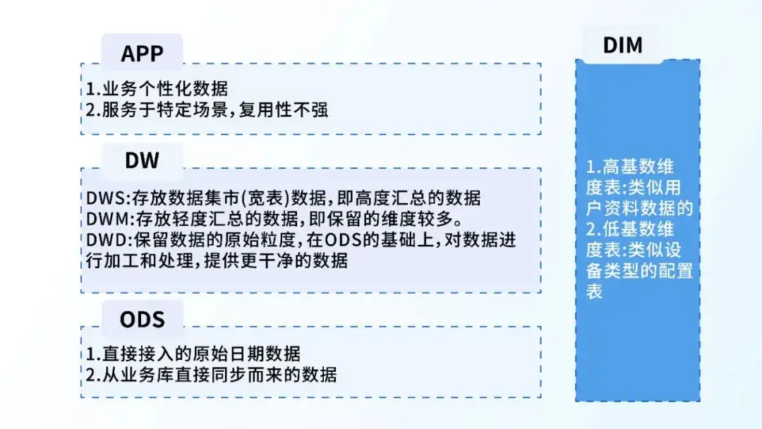 经验数据是什么意思_大数据优质经验介绍_经验和数据哪个重要