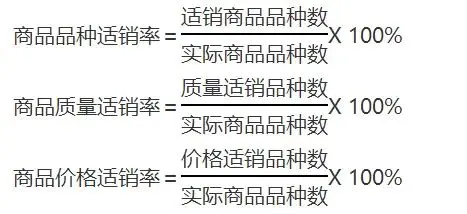 品类运营基础：如何做好商品管理？