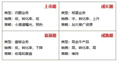 品类运营基础：如何做好商品管理？