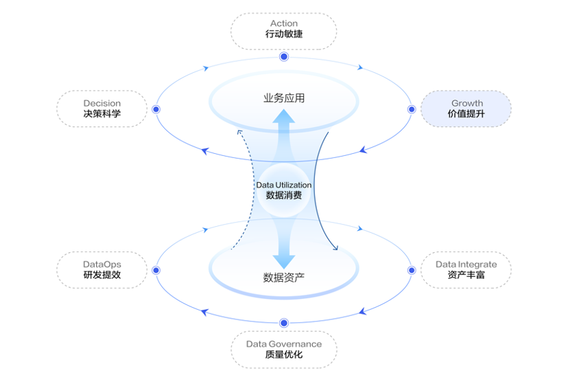 优秀的经验分享的重要性_大数据优质经验分享_优秀经验分享活动实施方案