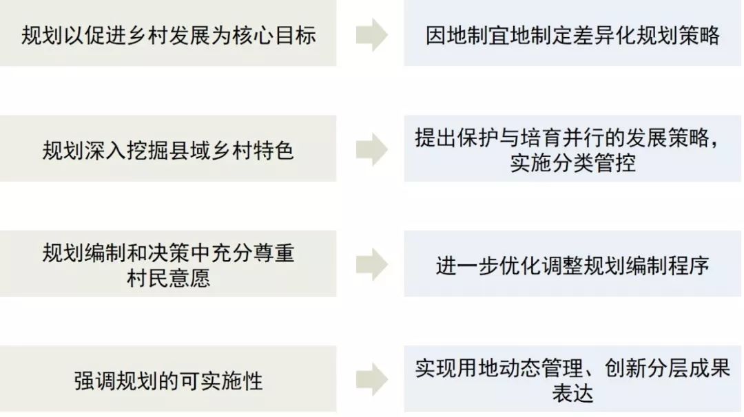 村庄借鉴优质规划经验做法_借鉴优质村庄规划经验_村庄规划经验做法