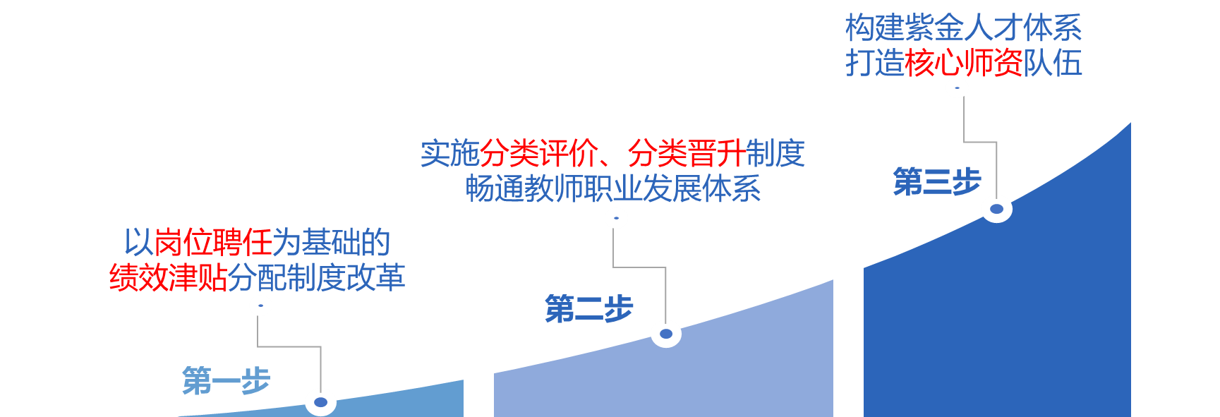 民办学校人才引进_引进优质民办学校的反思与建议_引进民办优质学校经验材料