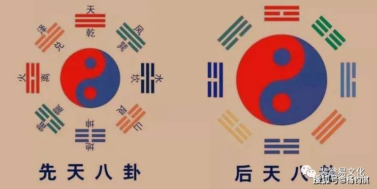 流年断阳宅风水吉凶的经验和心得