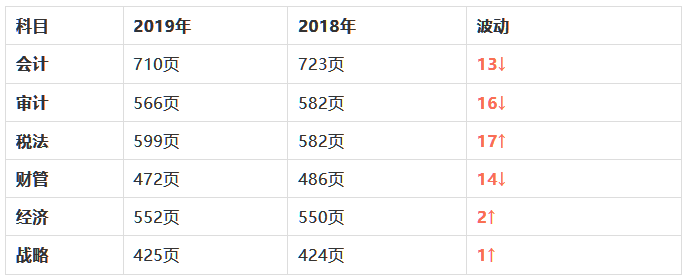 无经验考过注会大家工资多少_没有经验有注会好找工作吗_无经验考过注会的心得