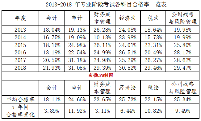 没有经验有注会好找工作吗_无经验考过注会大家工资多少_无经验考过注会的心得