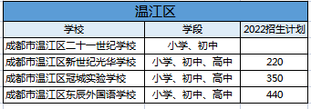 引进民办优质学校经验材料_引进优质民办教育的利弊_民办学校人才引进