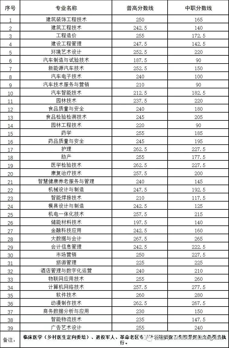 5月3日-4日 各院校招生动态最新信息汇总及 优秀学子备考经验分享