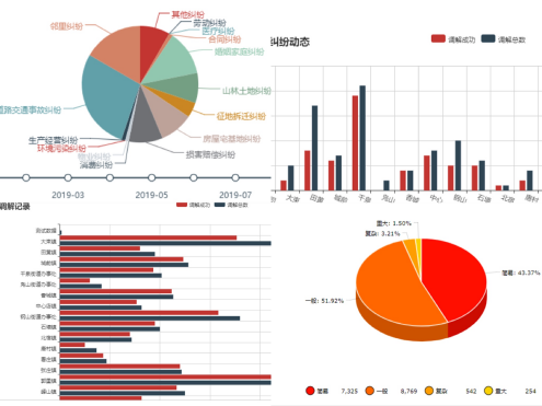 优秀做法汇报_优质事件上报经验做法_典型经验做法范文