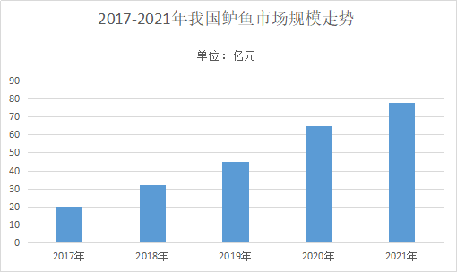 养殖鲈鱼的前景如何_养殖鲈鱼技术新闻报道_鲈鱼养殖新技术