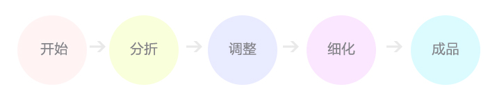 经验分享：超详细的字体设计方法+案例分析