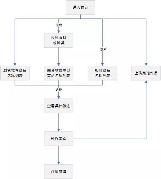 认证优质问答经验分享_问答平台的优势_问答精选