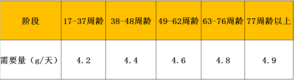 蛋鸡养殖需要什么技术_养殖技术需要蛋鸡技术吗_养殖技术需要蛋鸡养殖吗