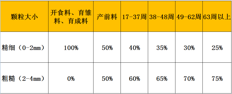 养殖技术需要蛋鸡技术吗_蛋鸡养殖需要什么技术_养殖技术需要蛋鸡养殖吗