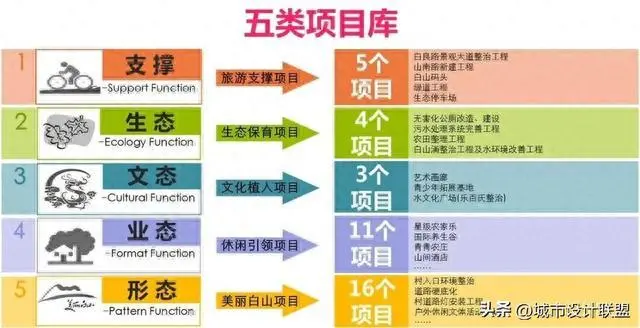 借鉴优质村庄规划经验_村庄借鉴优质规划经验材料_优秀村庄发展规划案例