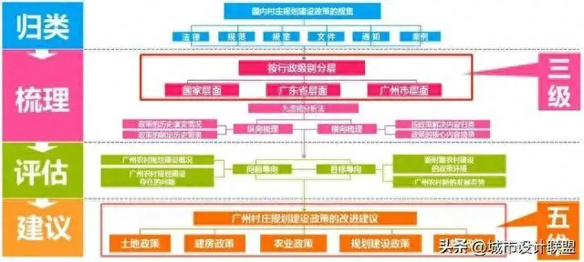 优秀村庄发展规划案例_借鉴优质村庄规划经验_村庄借鉴优质规划经验材料