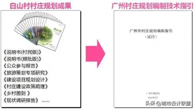 借鉴优质村庄规划经验_村庄借鉴优质规划经验材料_优秀村庄发展规划案例