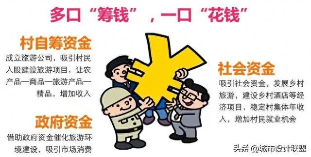 借鉴优质村庄规划经验_村庄借鉴优质规划经验材料_优秀村庄发展规划案例