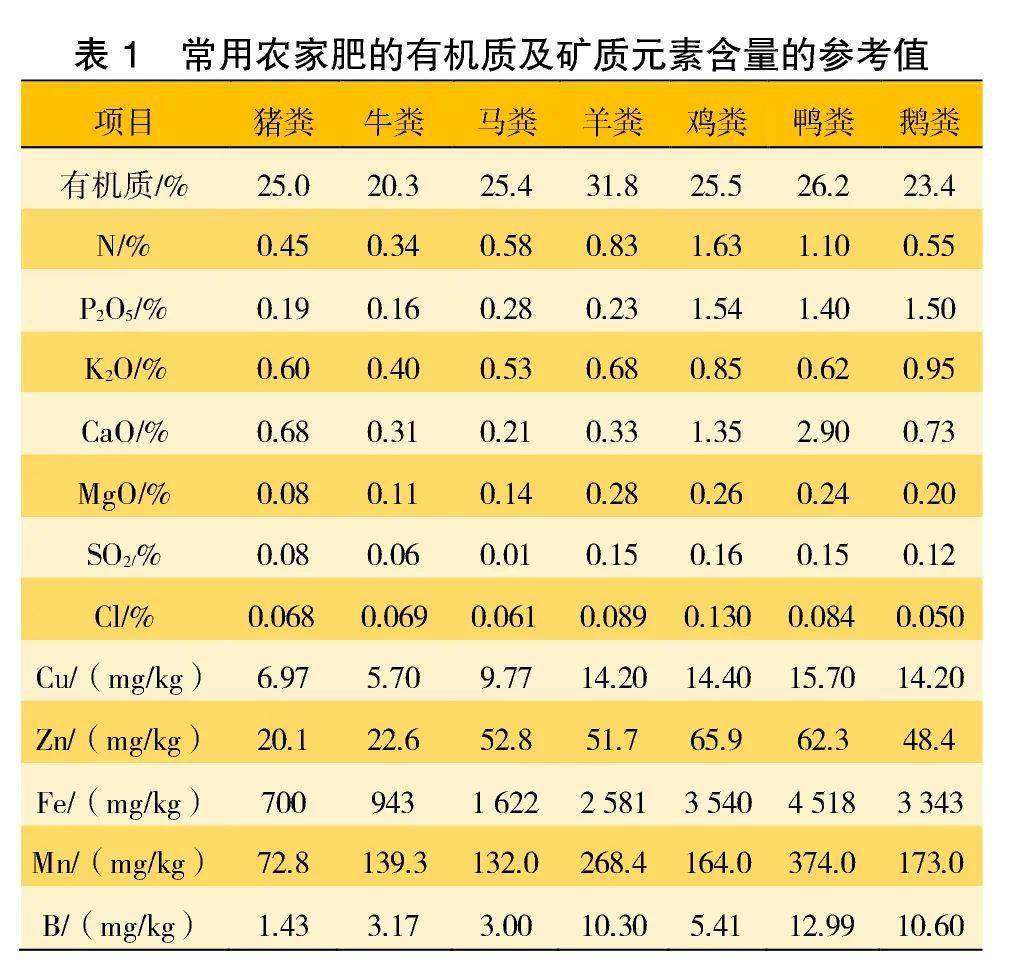 种植葡萄品质技术高的原因_种植葡萄的技术_高品质葡萄种植技术