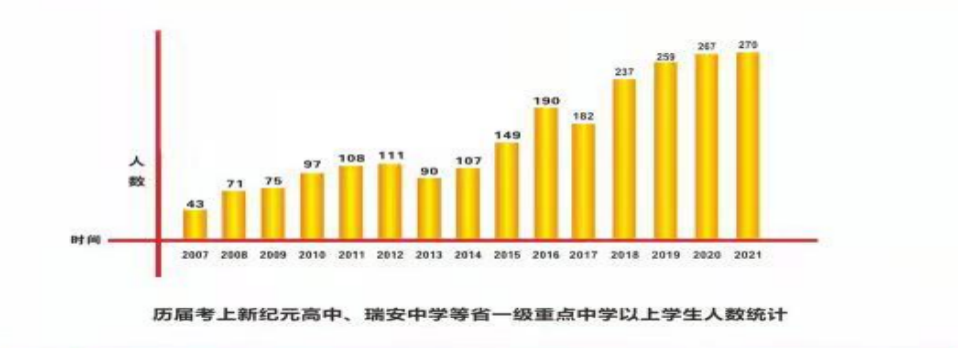 创建新优质学校的经验_新优质学校创建心得体会_建设创新建