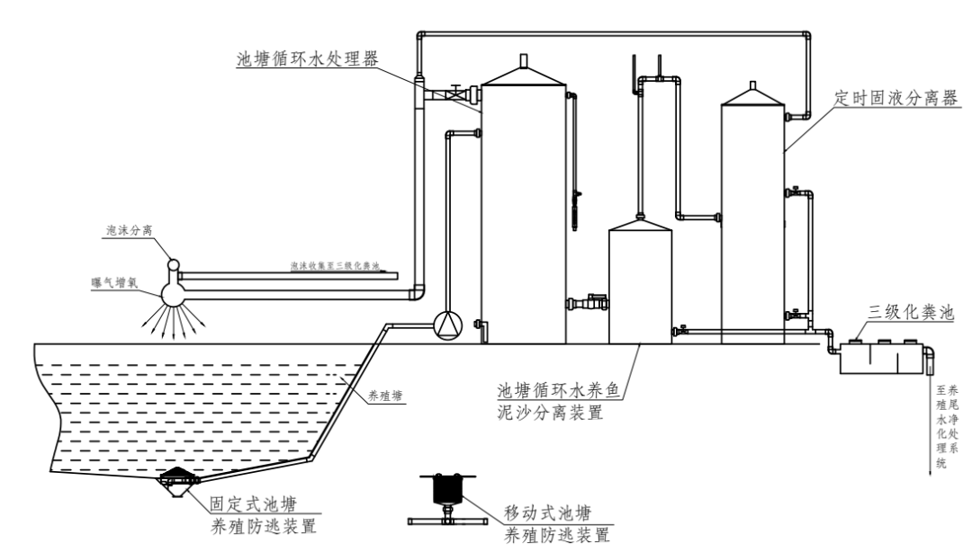 稻田河虾养殖技术_养殖稻田河虾技术要求_稻田养殖河虾新技术