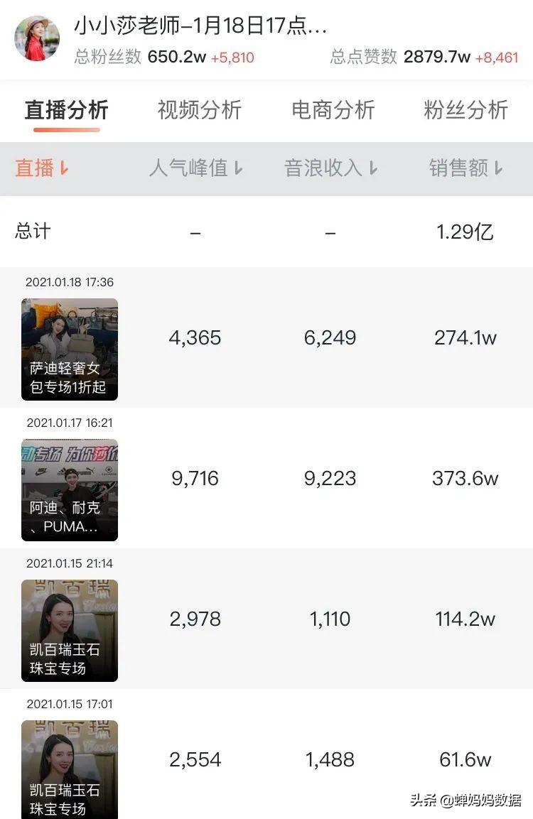 抖音比较好的旅游博主_抖音知名旅游博主排行榜_抖音旅游优质博主经验