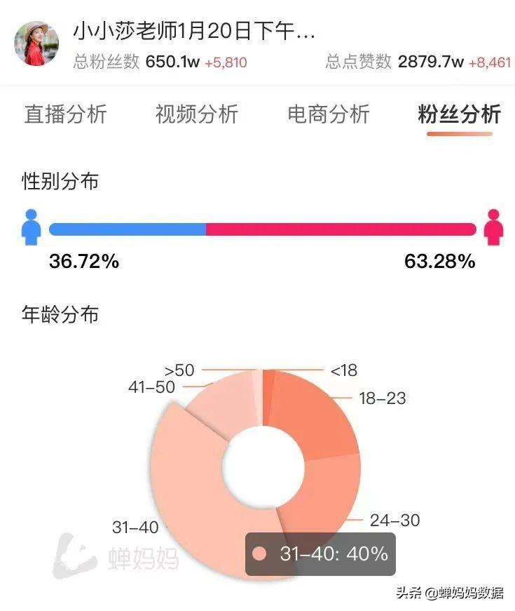抖音比较好的旅游博主_抖音知名旅游博主排行榜_抖音旅游优质博主经验