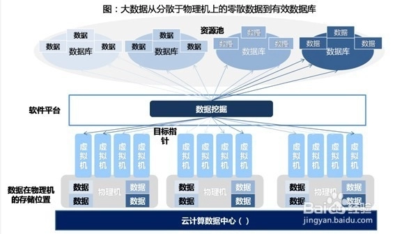 大数据优质经验介绍_数据和经验_优质经验介绍数据大赛怎么写