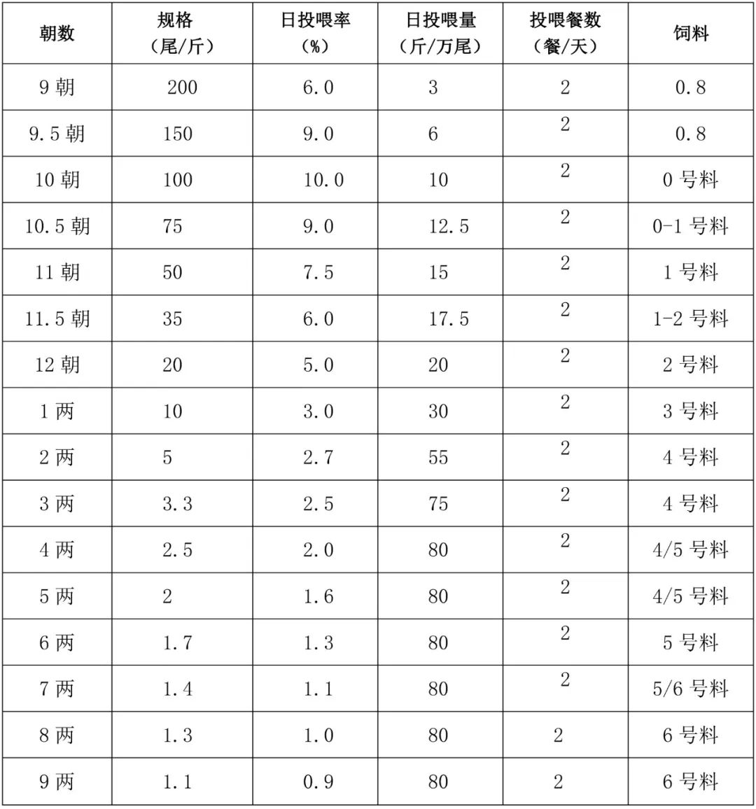 高密度鲈鱼养殖技术要点_鲈鱼的高密度养殖技术_高密度鲈鱼养殖基地