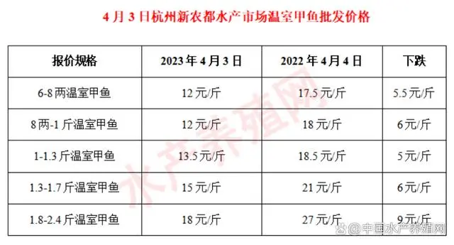 致富经温室甲鱼养殖技术_温室养殖甲鱼关键技术_温室甲鱼养殖技术视频