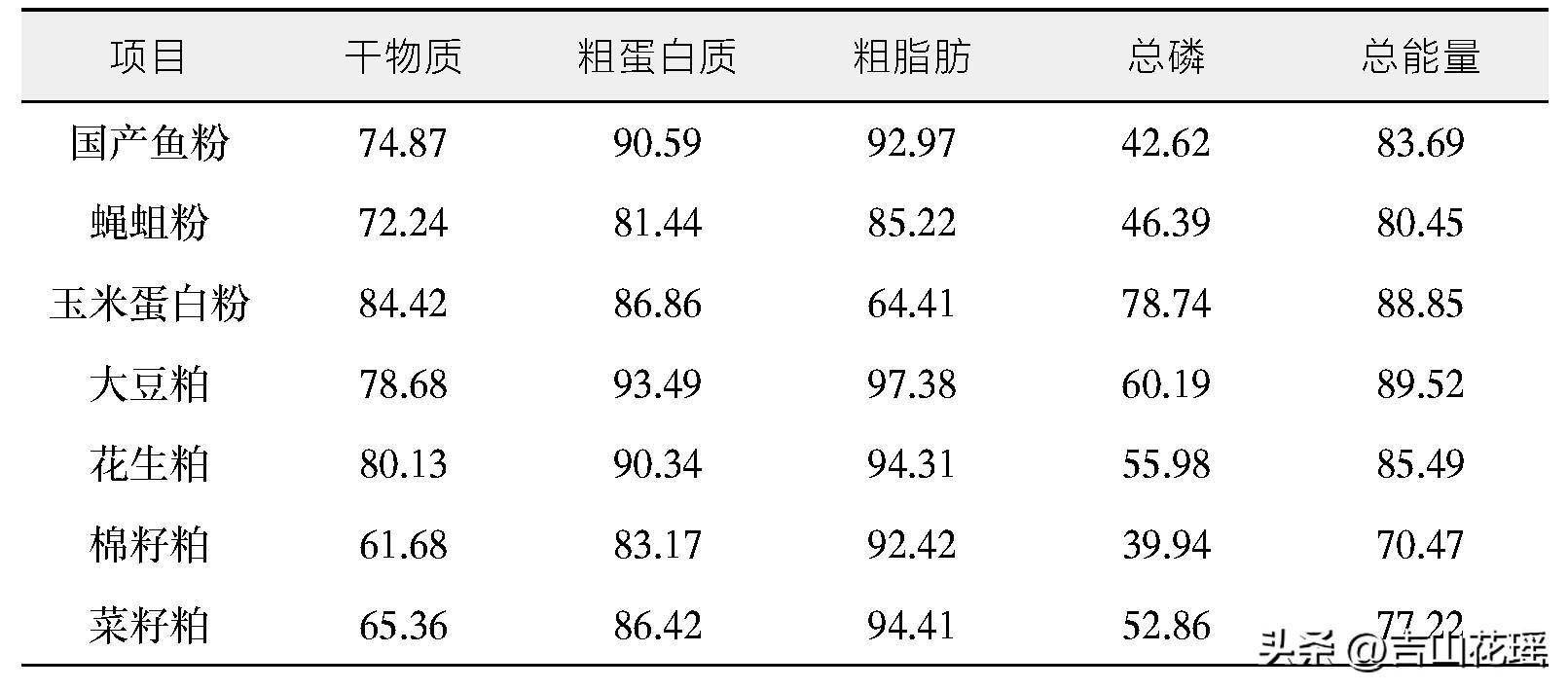 北方青鱼能生存吗_北方青鱼养殖喂什么_青鱼北方养殖技术