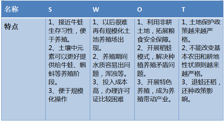 立体养殖新技术_立体养殖模式的优势_立体养殖技术新闻报道