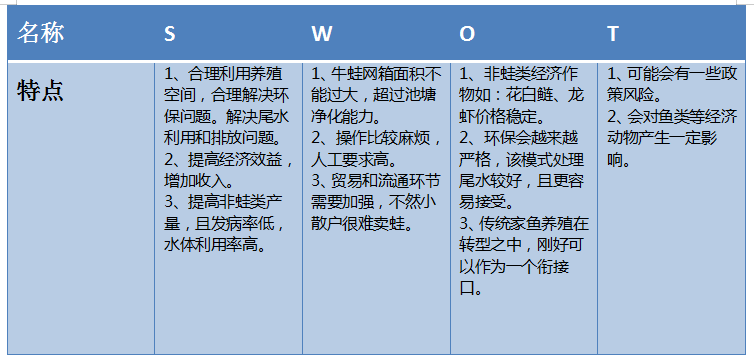 立体养殖新技术_立体养殖技术新闻报道_立体养殖模式的优势