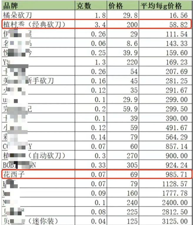 致富发家_成功致富的10个秘密_致富经要成功先发疯