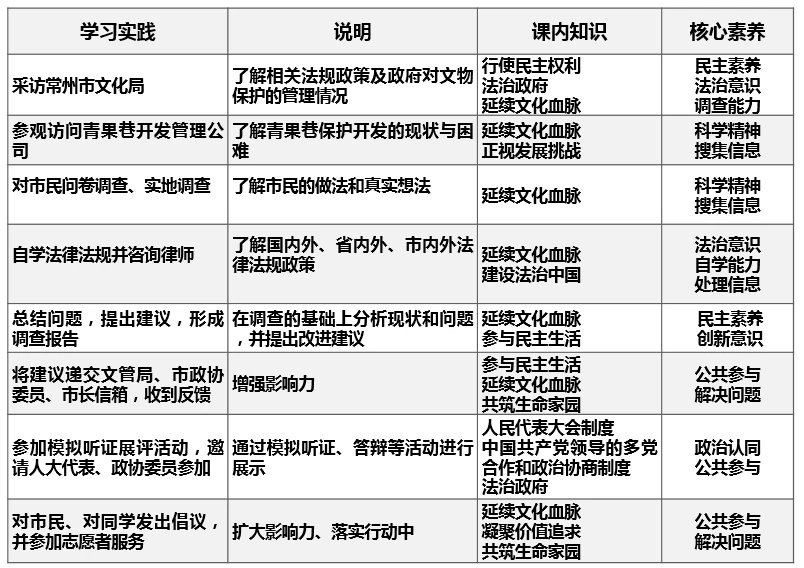 道德与法治：如何实施好新课标提出的案例教学、议题式教学、项目式教学？