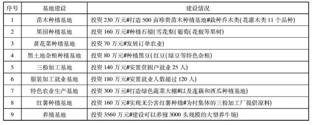 观摩养殖致富项目_致富养殖好项目_致富观摩养殖项目是什么