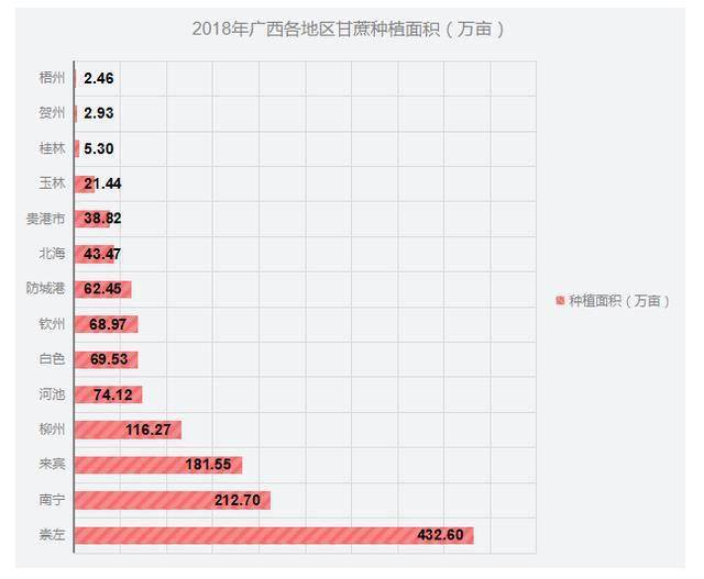 致富经甘蔗种植视频_甘蔗种植效益_甘蔗种植大户的致富路线
