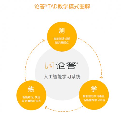 经验数据是什么意思_大数据优质经验_经验数据分析