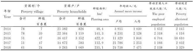 桂林养殖基地_桂林特色养殖_广西桂林白鹇养殖技术